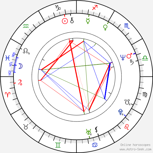 Ladislav Meliško birth chart, Ladislav Meliško astro natal horoscope, astrology