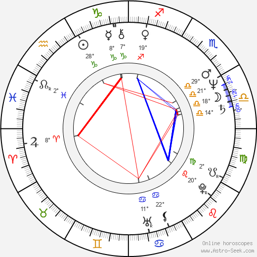 Leif Salmén birth chart, biography, wikipedia 2024, 2025