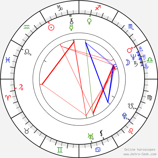 Leif Salmén birth chart, Leif Salmén astro natal horoscope, astrology