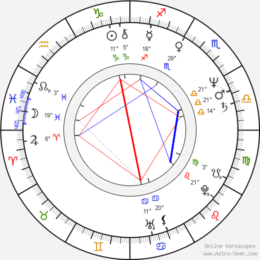 Man Tat Ng birth chart, biography, wikipedia 2024, 2025