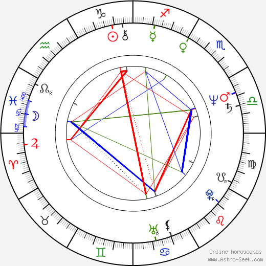 Man Tat Ng birth chart, Man Tat Ng astro natal horoscope, astrology