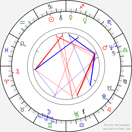 Marc Miller birth chart, Marc Miller astro natal horoscope, astrology