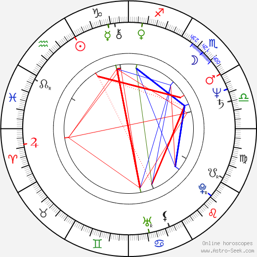 Marie-Arlette Carlotti birth chart, Marie-Arlette Carlotti astro natal horoscope, astrology