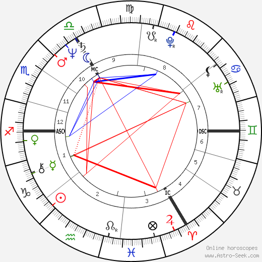 Martine Payfa birth chart, Martine Payfa astro natal horoscope, astrology