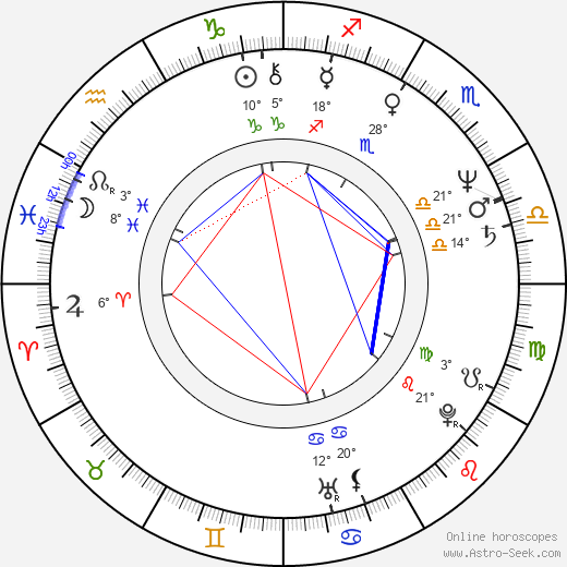 Matt Roe birth chart, biography, wikipedia 2023, 2024