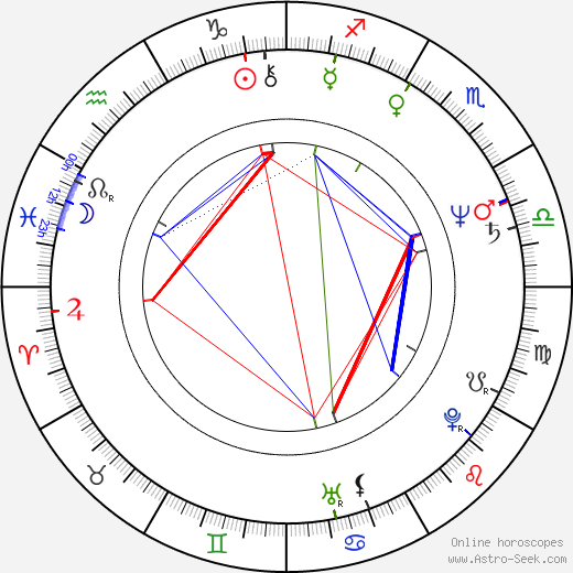 Matt Roe birth chart, Matt Roe astro natal horoscope, astrology