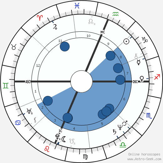 Maureen Dowd wikipedia, biography, birth chart, instagram Maureen Dowd wikipedia, horoscope, astrology, instagram