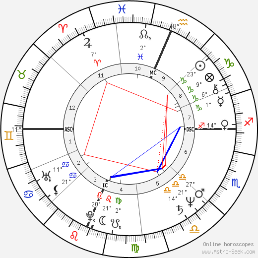 Maureen Dowd birth chart, biography, wikipedia 2024, 2025