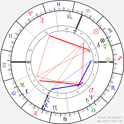 Maureen Dowd birth chart, Maureen Dowd astro natal horoscope, astrology