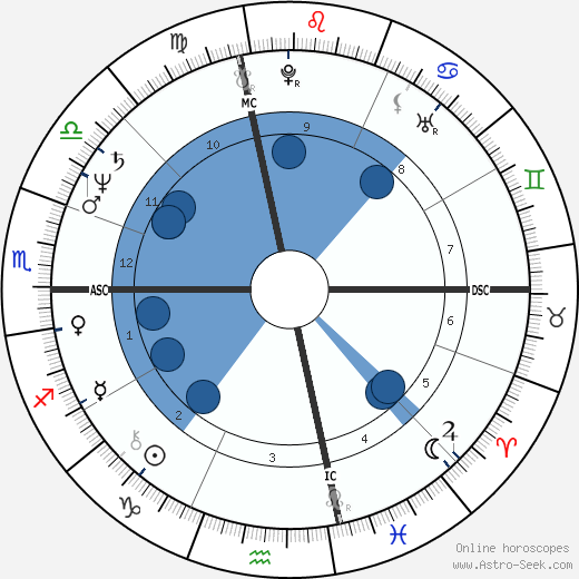 Mel Hampton Oroscopo, astrologia, Segno, zodiac, Data di nascita, instagram