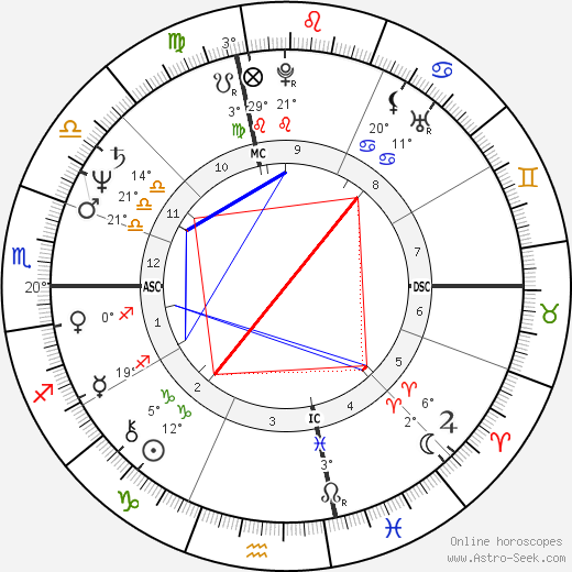 Mel Hampton birth chart, biography, wikipedia 2024, 2025