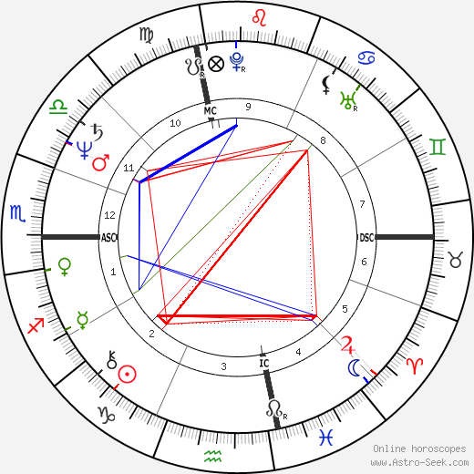 Mel Hampton tema natale, oroscopo, Mel Hampton oroscopi gratuiti, astrologia