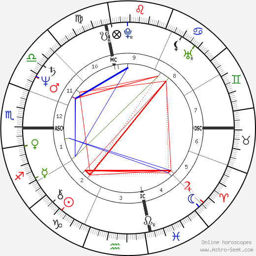 Mel Hampton birth chart, Mel Hampton astro natal horoscope, astrology