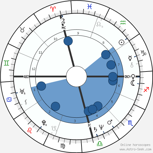 Mequinho Meching horoscope, astrology, sign, zodiac, date of birth, instagram