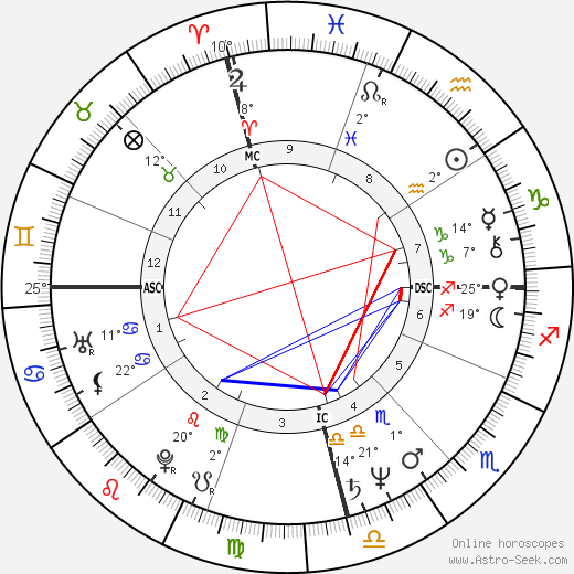 Mequinho Meching birth chart, biography, wikipedia 2023, 2024