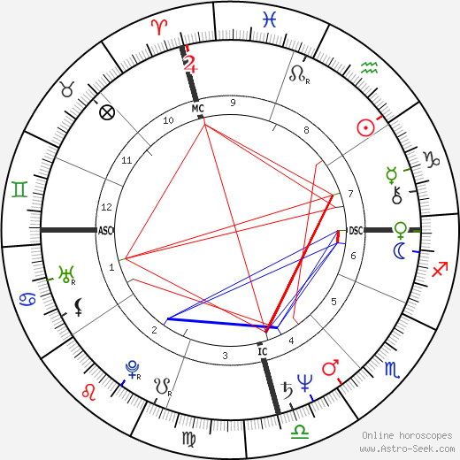 Mequinho Meching birth chart, Mequinho Meching astro natal horoscope, astrology