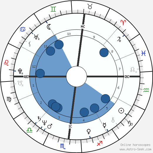 Michael Capuano horoscope, astrology, sign, zodiac, date of birth, instagram