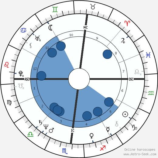 Michael Capuano wikipedia, biography, birth chart, instagram Michael Capuano wikipedia, horoscope, astrology, instagram
