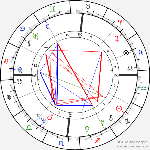 Michael Capuano birth chart, Michael Capuano astro natal horoscope, astrology