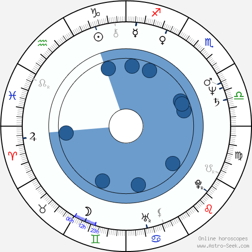 Milan Šmíd wikipedia, horoscope, astrology, instagram