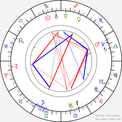 Milan Šmíd birth chart, Milan Šmíd astro natal horoscope, astrology