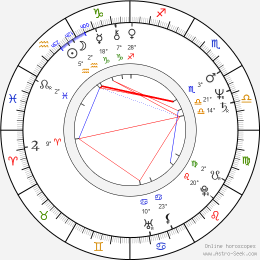 Mimi Leder birth chart, biography, wikipedia 2024, 2025