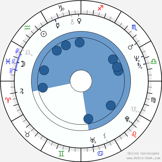 Miroslav Vejlupek wikipedia, horoscope, astrology, instagram