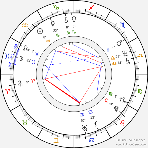 Miroslav Vejlupek birth chart, biography, wikipedia 2024, 2025