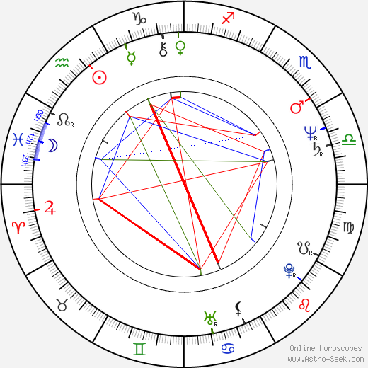 Miroslav Vejlupek birth chart, Miroslav Vejlupek astro natal horoscope, astrology