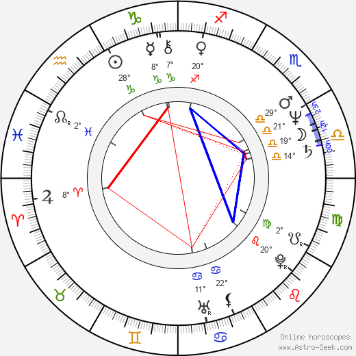 Nadiuska birth chart, biography, wikipedia 2023, 2024