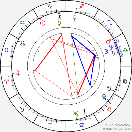 Nadiuska birth chart, Nadiuska astro natal horoscope, astrology