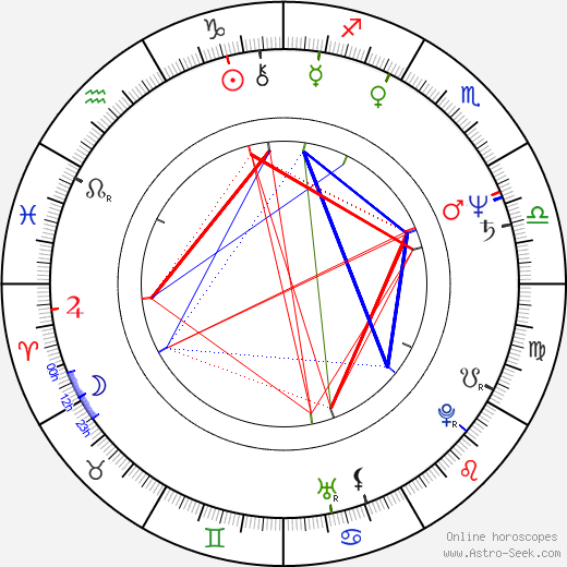 Nermin Tulic birth chart, Nermin Tulic astro natal horoscope, astrology