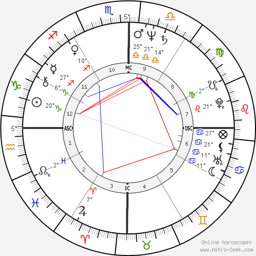 Ney Galvao birth chart, biography, wikipedia 2024, 2025