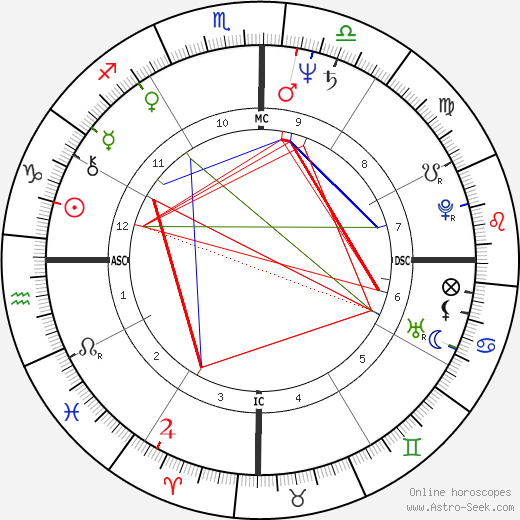 Ney Galvao birth chart, Ney Galvao astro natal horoscope, astrology