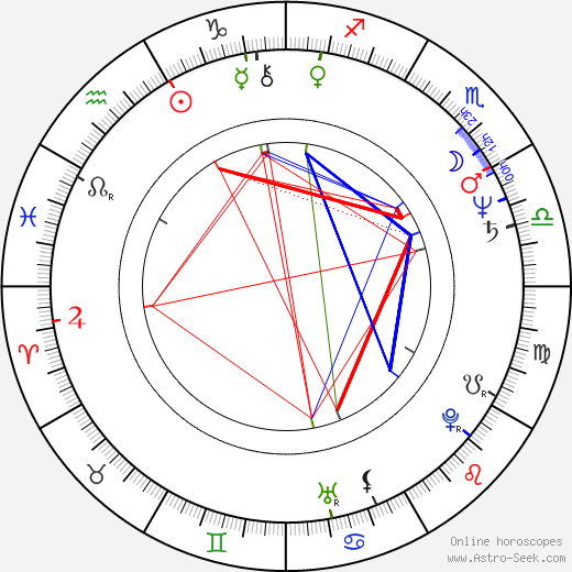 Paul Stanley birth chart, Paul Stanley astro natal horoscope, astrology