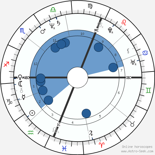 Peter Tatchell wikipedia, horoscope, astrology, instagram