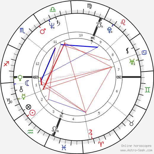 Peter Tatchell birth chart, Peter Tatchell astro natal horoscope, astrology