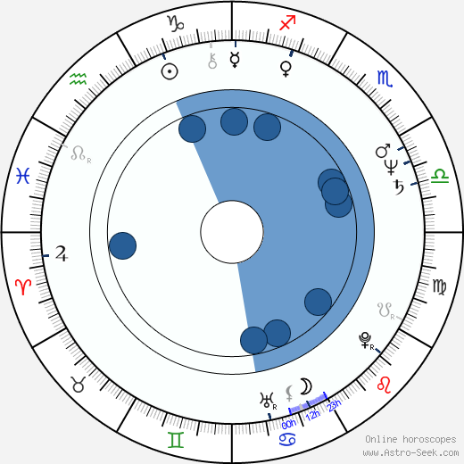 Petronella Dočolomanská wikipedia, biography, birth chart, instagram Petronella Dočolomanská wikipedia, horoscope, astrology, instagram