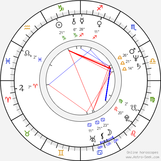 Petronella Dočolomanská birth chart, biography, wikipedia 2024, 2025