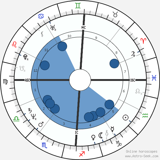 Raymond Domenech wikipedia, biography, birth chart, instagram Raymond Domenech wikipedia, horoscope, astrology, instagram
