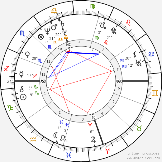 Rene de Ceccatty birth chart, biography, wikipedia 2024, 2025