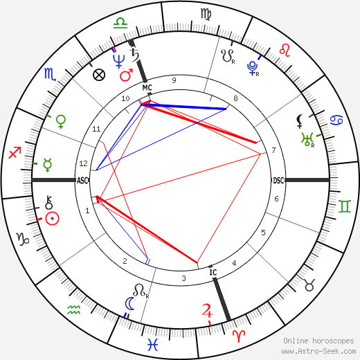 Rene de Ceccatty birth chart, Rene de Ceccatty astro natal horoscope, astrology