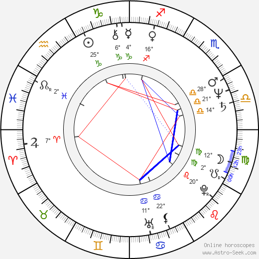Risto Johnson birth chart, biography, wikipedia 2024, 2025