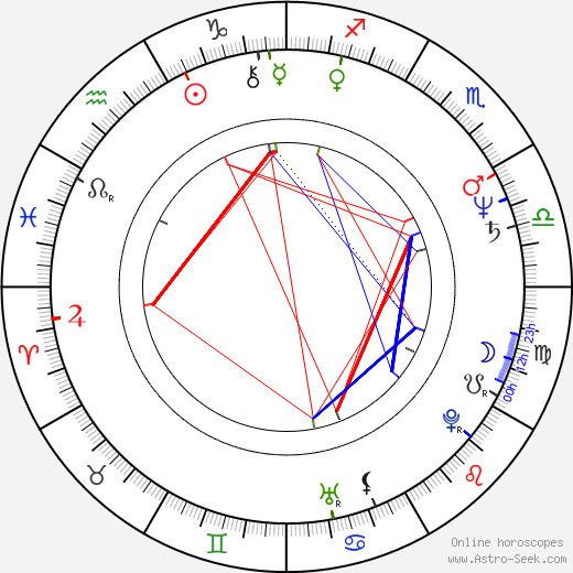 Risto Johnson birth chart, Risto Johnson astro natal horoscope, astrology