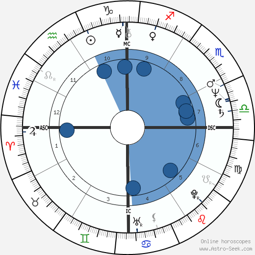 Robledo Puch wikipedia, horoscope, astrology, instagram