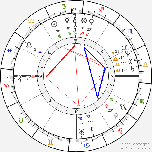 Robledo Puch birth chart, biography, wikipedia 2023, 2024