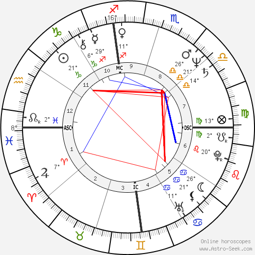 Rocky Berlier birth chart, biography, wikipedia 2024, 2025