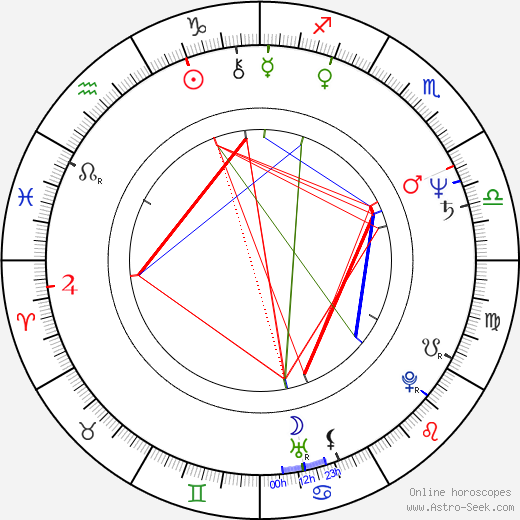 Romano Maria La Russa birth chart, Romano Maria La Russa astro natal horoscope, astrology