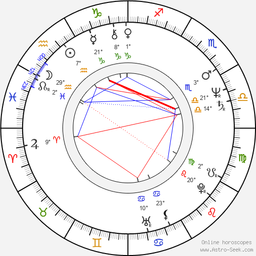 Ryszard Dreger birth chart, biography, wikipedia 2024, 2025