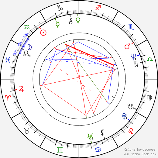 Ryszard Dreger birth chart, Ryszard Dreger astro natal horoscope, astrology